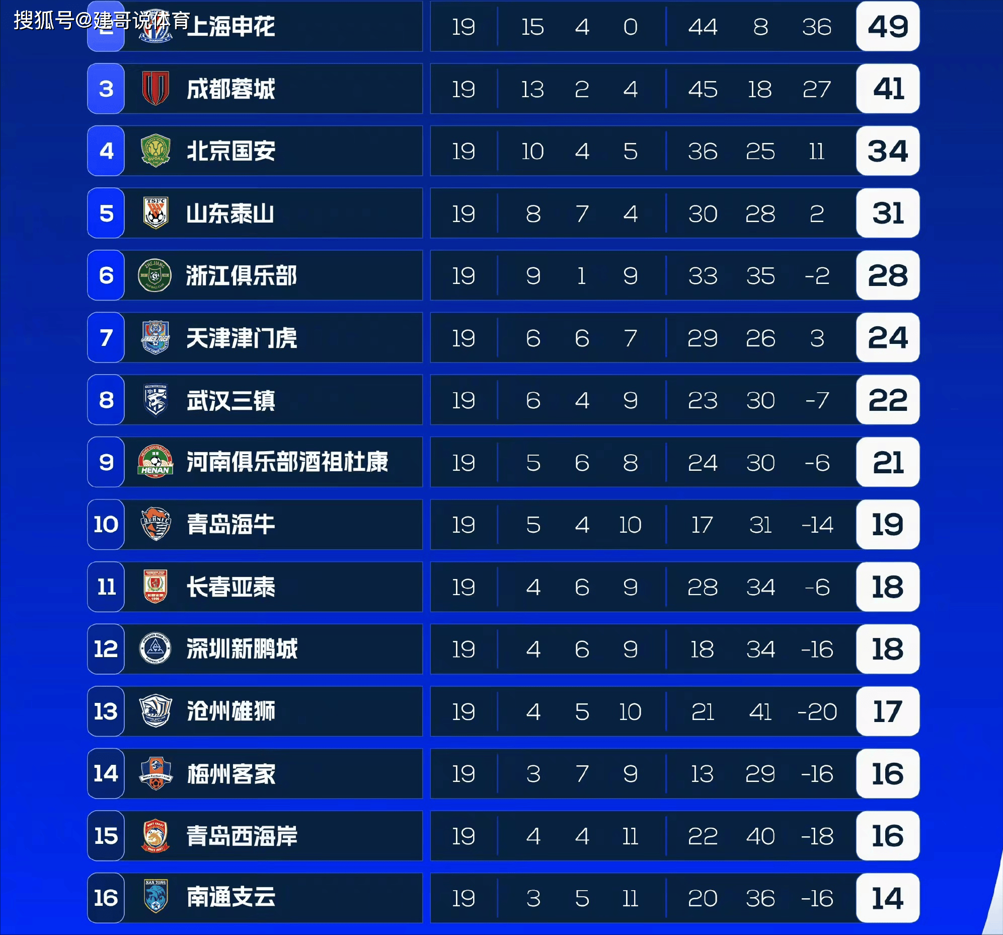 关于曼城完胜布莱顿，继续领先积分榜的信息