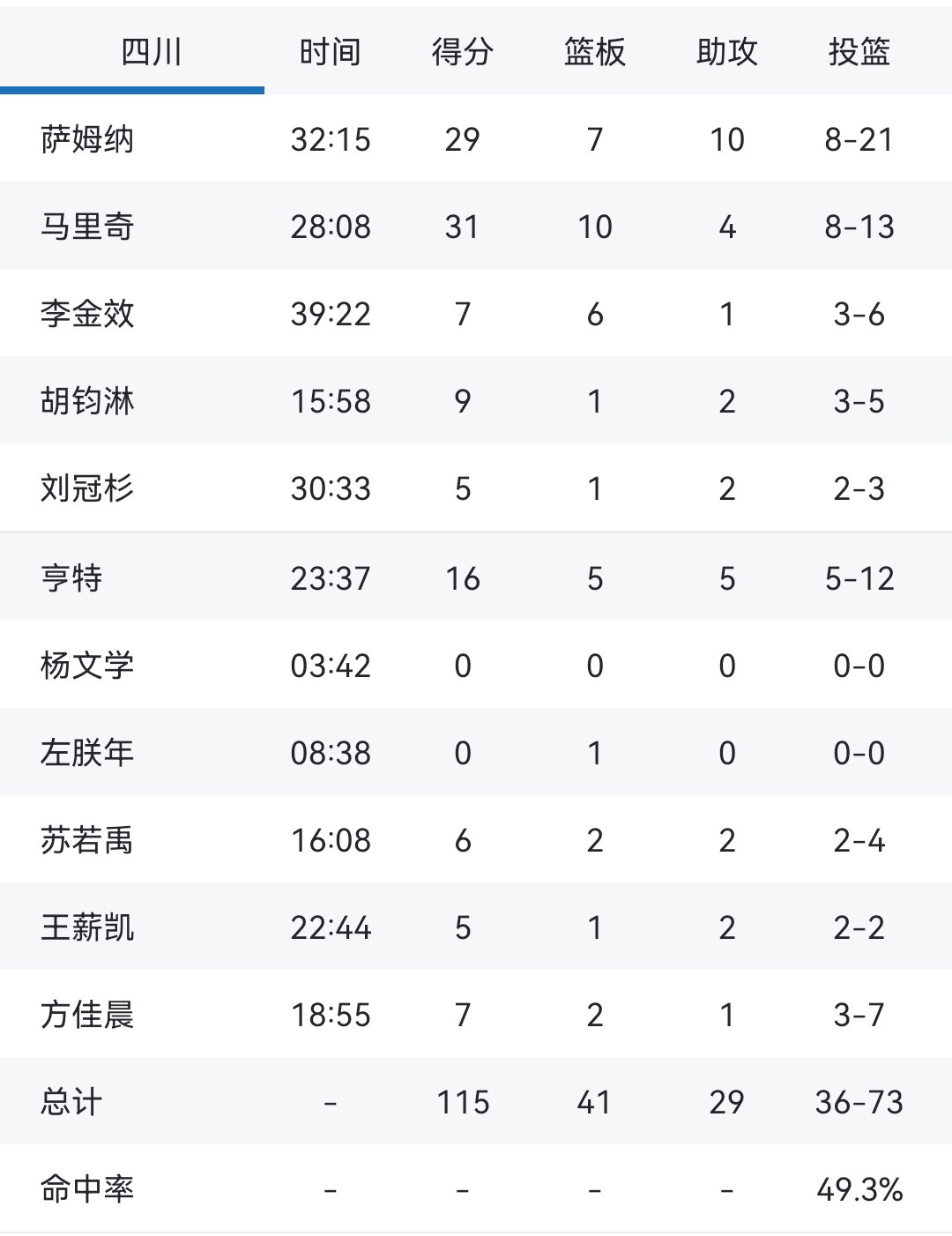 江苏球员表现黯淡，战绩久未改善的简单介绍