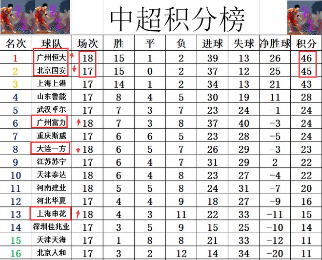 恒大取胜国安，积分持续增加领先的简单介绍
