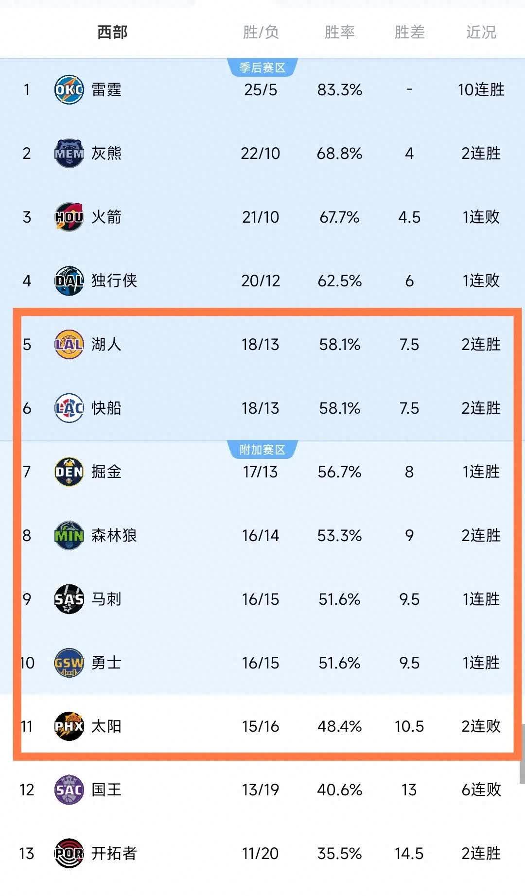 包含安可成功逆转战绩，晋级表现引人注目的词条