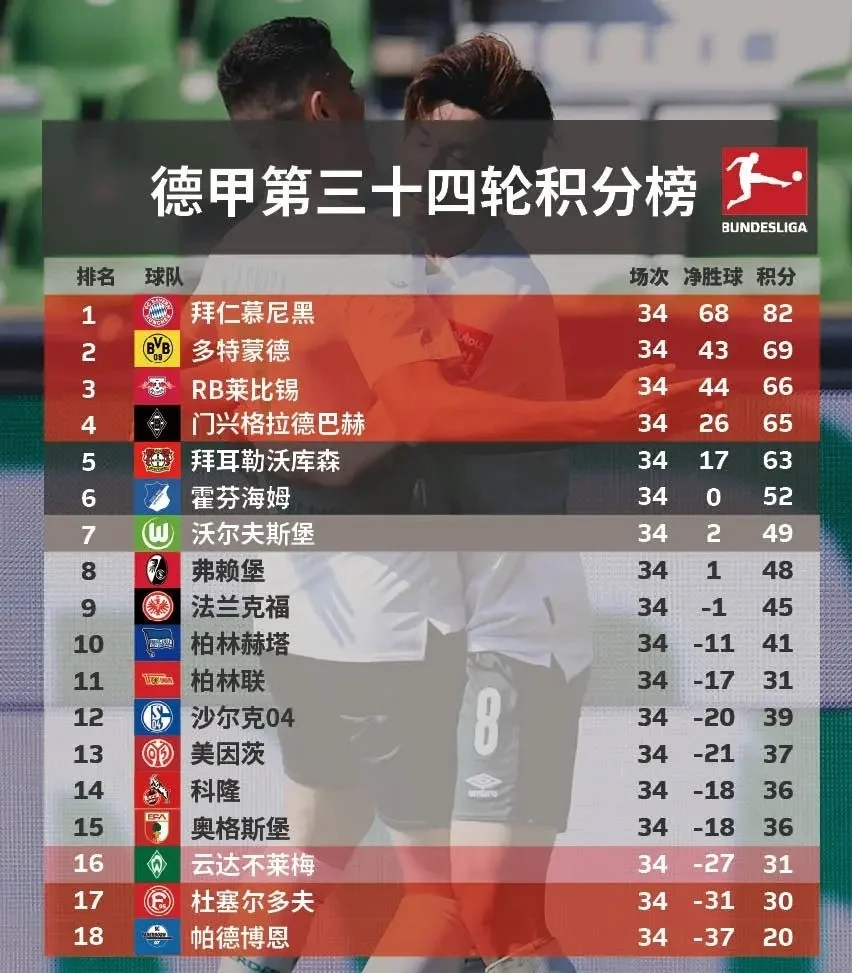 沃尔夫斯堡攻击效率高涨，继续领跑积分榜的简单介绍